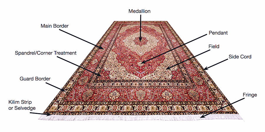 Persian Oriental Rug Value